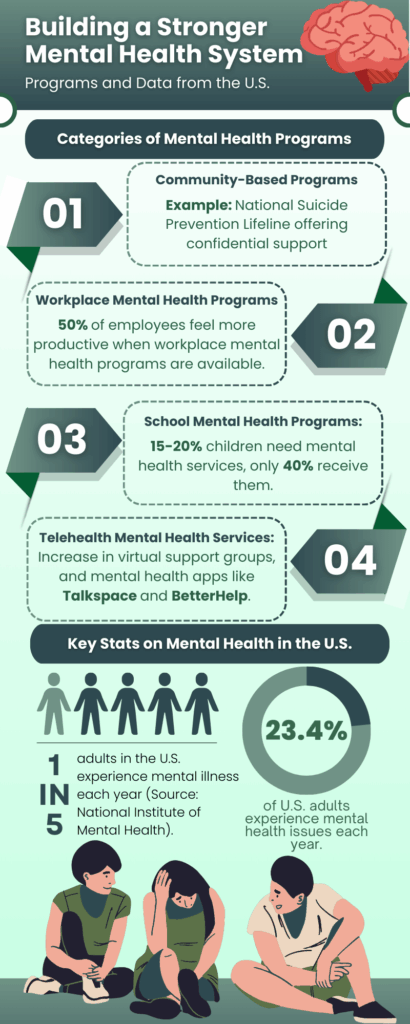 Building a Stronger Mental Health System Mental Health Program Rehab Mental Health Resilience New Jersey NJ