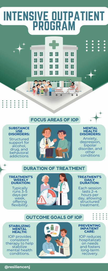 Intensive Outpatient Program IOP Resilience New Jersey NJ