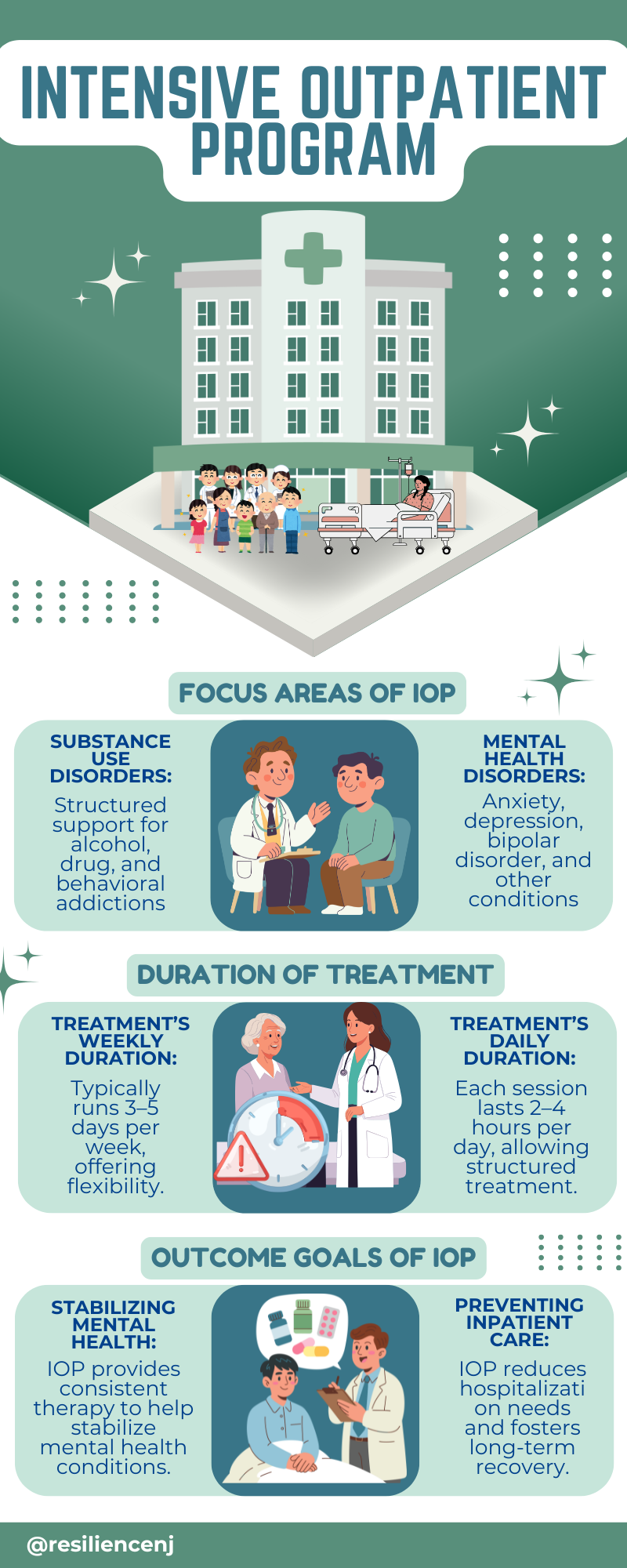 Intensive Outpatient Program IOP Resilience New Jersey NJ