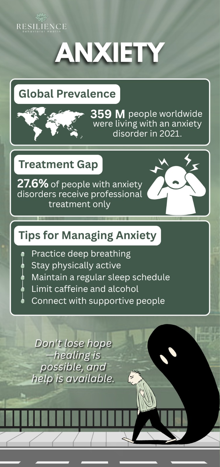 Infographic about anxiety with stats on global prevalence, treatment gap, and tips for managing anxiety; features a person walking with a black shadowy figure symbolizing anxiety, set against calming green tones throughout.